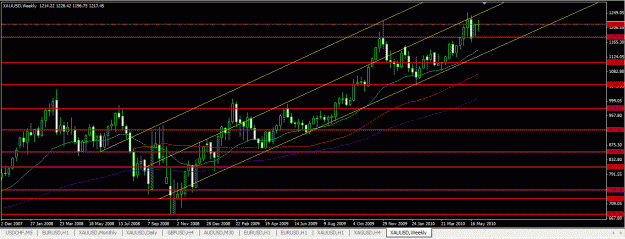 Click to Enlarge

Name: GOLD_weekly_range_intact.GIF
Size: 34 KB