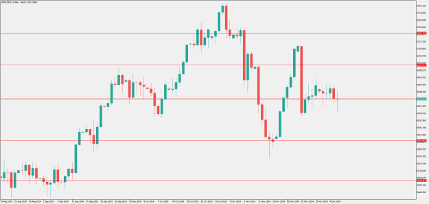 Click to Enlarge

Name: XAUUSD_Daily.png
Size: 11 KB