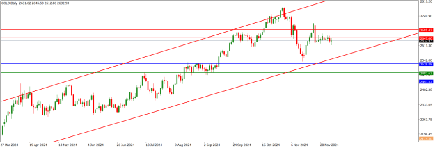 Click to Enlarge

Name: GOLDDaily.png
Size: 16 KB