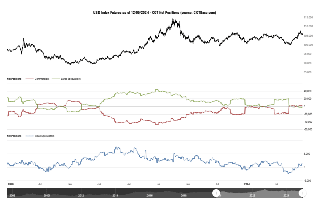 Click to Enlarge

Name: cotbase-usd-index-futures-cot-net-positions (4).png
Size: 27 KB