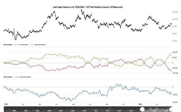 Click to Enlarge

Name: cotbase-lean-hogs-futures-cot-net-positions (3).png
Size: 30 KB