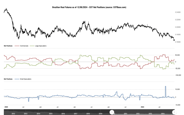 Click to Enlarge

Name: cotbase-brazilian-real-futures-cot-net-positions.png
Size: 28 KB