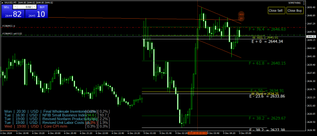 Click to Enlarge

Name: XAUUSDM5.png
Size: 31 KB