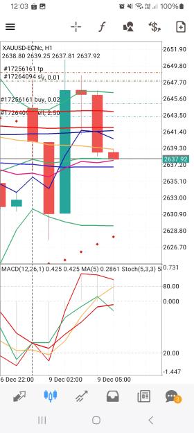 Click to Enlarge

Name: Screenshot_20241209_120332_MetaTrader 4.jpg
Size: 613 KB