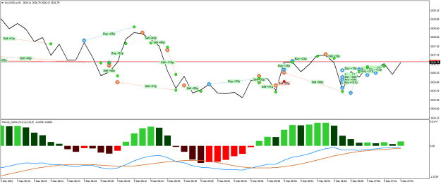 Click to Enlarge

Name: XAUUSD.aM1.png
Size: 22 KB