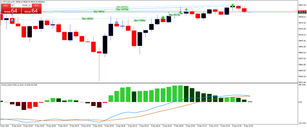 Click to Enlarge

Name: BTCUSD.aM5.png
Size: 17 KB