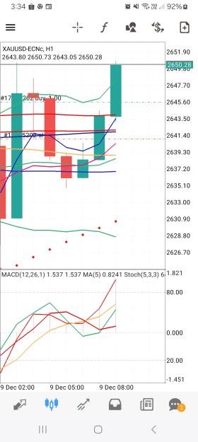 Click to Enlarge

Name: Screenshot_20241209_153450_MetaTrader 4.jpg
Size: 563 KB