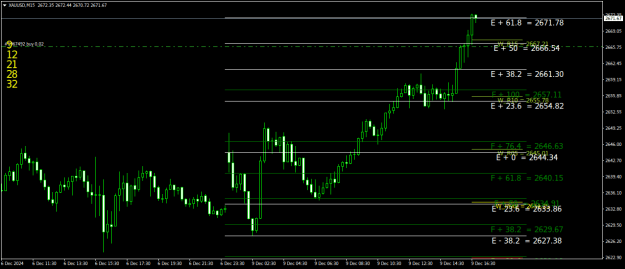 Click to Enlarge

Name: XAUUSDM15.png
Size: 24 KB