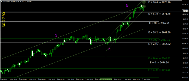 Click to Enlarge

Name: XAUUSDM5.png
Size: 24 KB