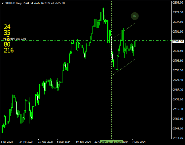 Click to Enlarge

Name: XAUUSDDaily.png
Size: 11 KB