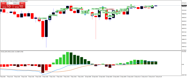 Click to Enlarge

Name: BTCUSD.aM5.png
Size: 21 KB