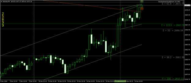 Click to Enlarge

Name: XAUUSDM5.png
Size: 18 KB