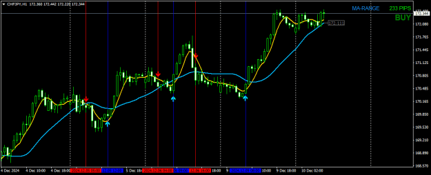 Click to Enlarge

Name: chfjpy-h1-fbs-markets-inc-2 (1).png
Size: 15 KB