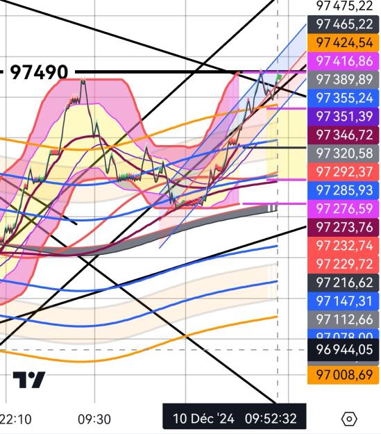 Click to Enlarge

Name: BTCUSD_(Maybe)_20241210_0954.jpg
Size: 404 KB