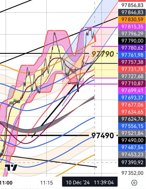 Click to Enlarge

Name: BTCUSD_20241210_1139.jpg
Size: 434 KB
