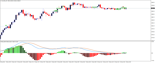 Click to Enlarge

Name: XAUUSD.aM5.png
Size: 15 KB