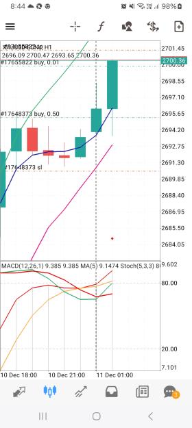 Click to Enlarge

Name: Screenshot_20241211_084405_MetaTrader 4.jpg
Size: 540 KB