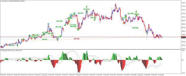 Click to Enlarge

Name: XAUUSD.aM1.png
Size: 29 KB