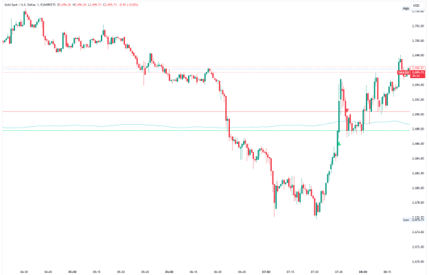 Click to Enlarge

Name: XAUUSD_2024-12-11_08-49-05.png
Size: 46 KB