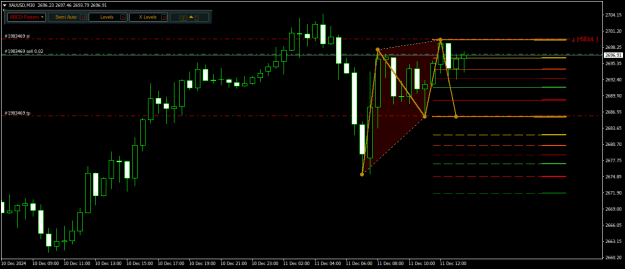 Click to Enlarge

Name: XAUUSDM30.png
Size: 14 KB