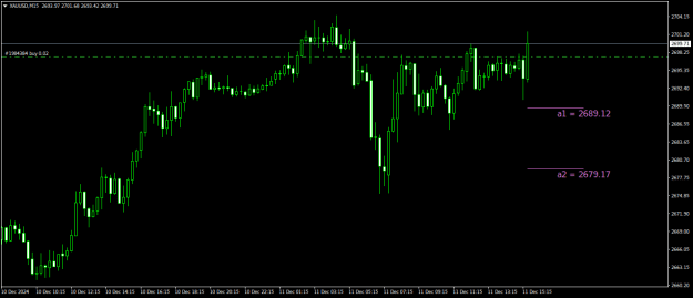 Click to Enlarge

Name: XAUUSDM15.png
Size: 13 KB