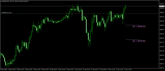 Click to Enlarge

Name: XAUUSDM15.png
Size: 13 KB