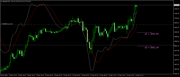 Click to Enlarge

Name: XAUUSDM15.png
Size: 17 KB