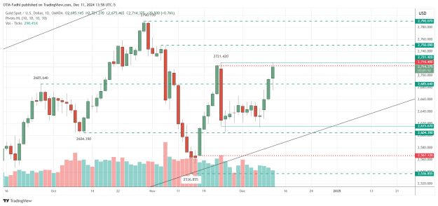 Click to Enlarge

Name: XAUUSD_2024-12-11_13-58-08.png
Size: 39 KB