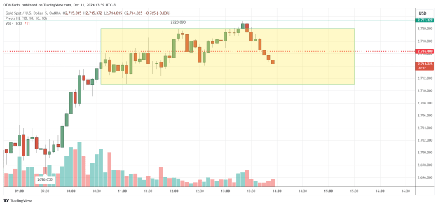 Click to Enlarge

Name: XAUUSD_2024-12-11_13-59-18.png
Size: 28 KB