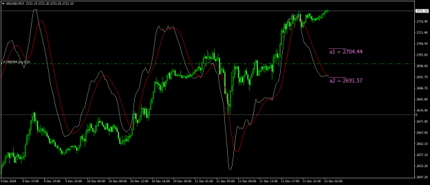 Click to Enlarge

Name: XAUUSDM15.png
Size: 20 KB