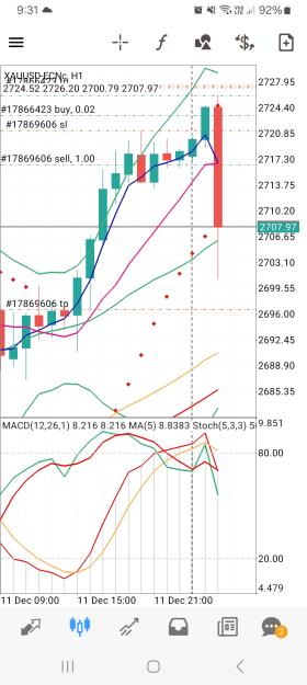 Click to Enlarge

Name: Screenshot_20241212_093106_MetaTrader 4.jpg
Size: 674 KB