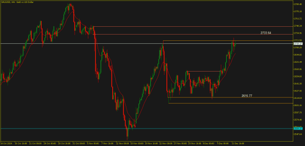 Click to Enlarge

Name: xauusd at near resistance.png
Size: 15 KB