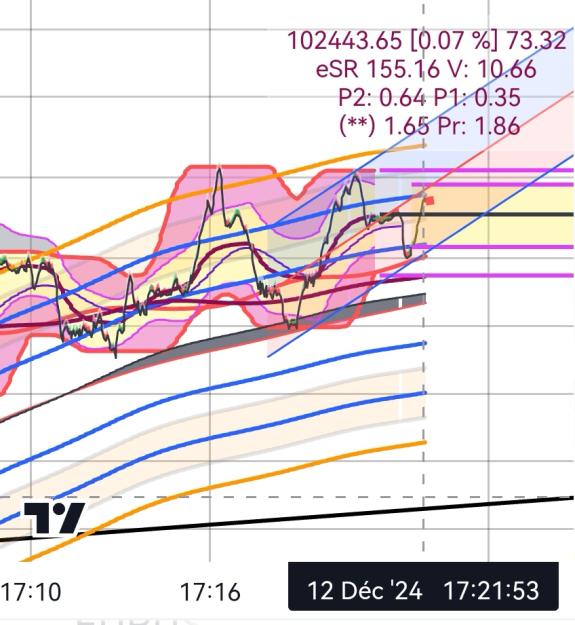 Click to Enlarge

Name: BTCUSD_20241212_1722.jpg
Size: 227 KB