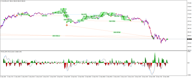 Click to Enlarge

Name: XAUUSD.aM1.png
Size: 31 KB