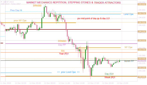 Click to Enlarge

Name: GBPJPYM15 all daily repititions.png
Size: 17 KB