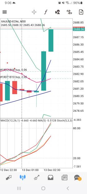 Click to Enlarge

Name: Screenshot_20241213_090625_MetaTrader 4.jpg
Size: 538 KB