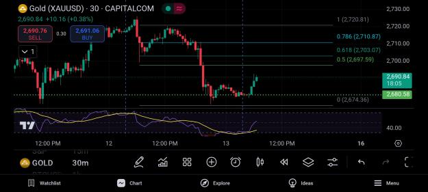Click to Enlarge

Name: Screenshot_20241213_071155_TradingView.jpg
Size: 520 KB