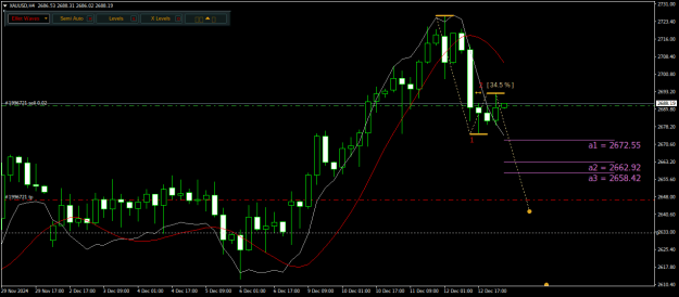Click to Enlarge

Name: XAUUSDH4.png
Size: 19 KB