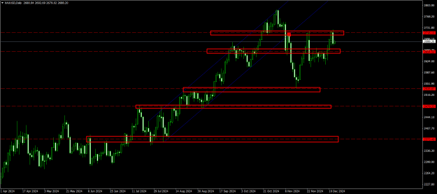 Click to Enlarge

Name: XAUUSDDaily.png
Size: 20 KB