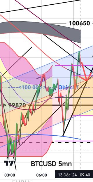 Click to Enlarge

Name: BTCUSD(5mn)_20241213_0944.jpg
Size: 309 KB