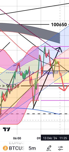Click to Enlarge

Name: BTCUSD_20241213_1129.jpg
Size: 313 KB