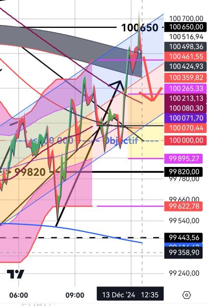 Click to Enlarge

Name: BTCUSD_20241213_1237.jpg
Size: 404 KB