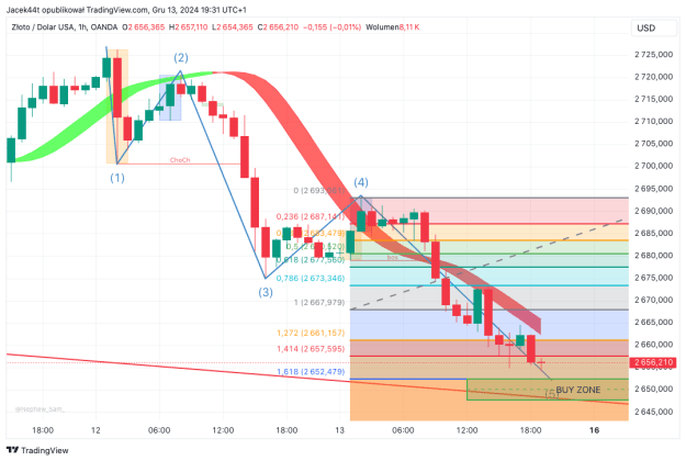 Click to Enlarge

Name: XAUUSD_2024-12-13_19-31-24.png
Size: 40 KB