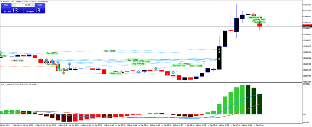 Click to Enlarge

Name: BTCUSD.aM1.png
Size: 21 KB
