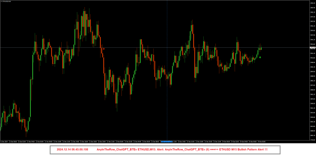 Click to Enlarge

Name: ETHUSDM15-6 Candle Alert.png
Size: 26 KB