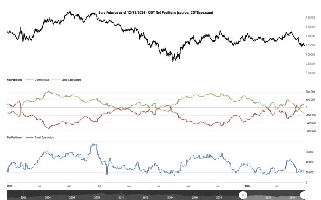 Click to Enlarge

Name: cotbase-euro-futures-cot-net-positions (3).png
Size: 30 KB