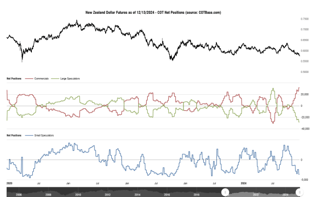 Click to Enlarge

Name: cotbase-new-zealand-dollar-futures-cot-net-positions (1).png
Size: 35 KB