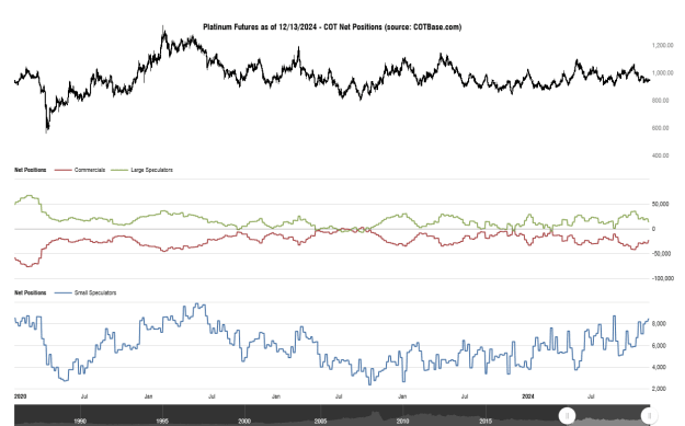 Click to Enlarge

Name: cotbase-platinum-futures-cot-net-positions (3).png
Size: 31 KB