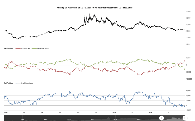 Click to Enlarge

Name: cotbase-heating-oil-futures-cot-net-positions (1).png
Size: 26 KB
