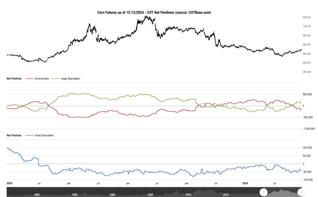 Click to Enlarge

Name: cotbase-corn-futures-cot-net-positions (2).png
Size: 24 KB